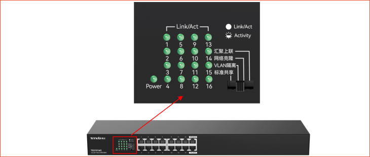 1016G指示燈放大圖