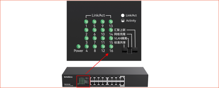 交換機指示燈放大