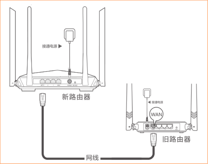 說明: 寬帶賬号密碼遷移