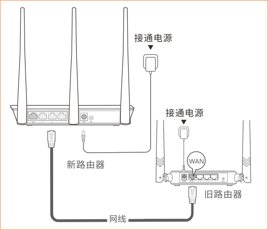 說明: 寬帶遷移