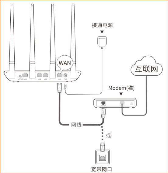 說明: 連線圖