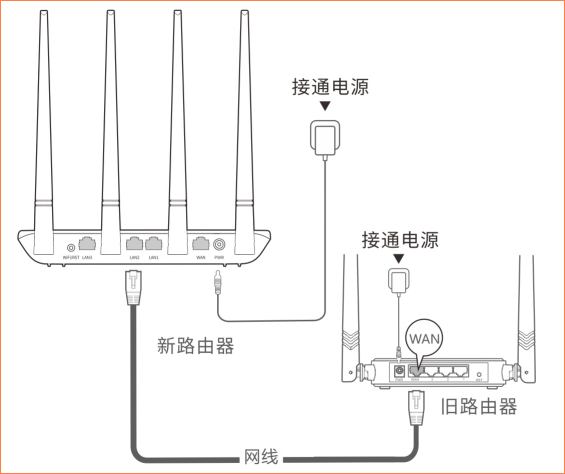 說明: 賬号密碼遷移