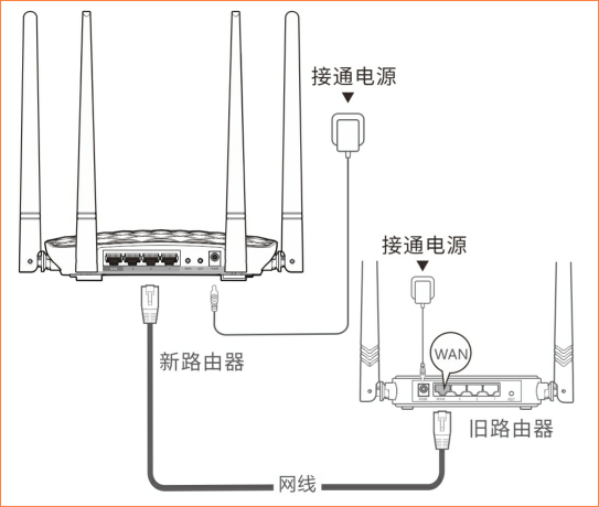 說明: 寬帶賬号遷移