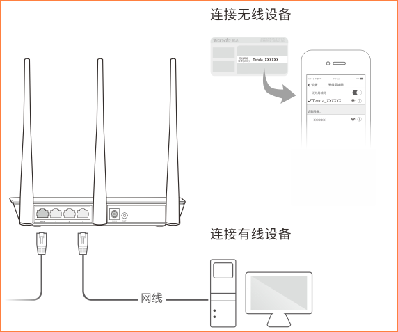 說明: 寬帶賬号1